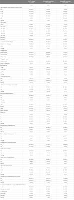 Parental occupations at birth and risk of adult testicular germ cell tumors in offspring: a French nationwide case–control study